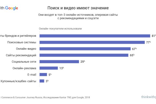 Какая ссылка у кракена